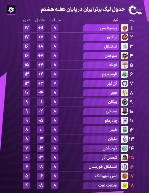 باشگاه خیبر خرم آباد باشگاه خیبر خرم آباد, باشگاه پرسپولیس تهران