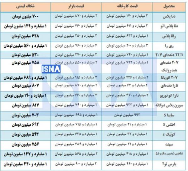 شکاف قیمت کارخانه تا بازار شکاف قیمت کارخانه تا بازار,قیمت خودرو