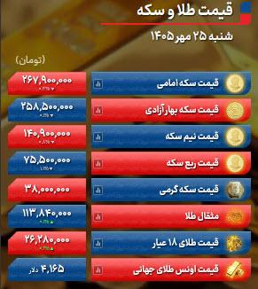 قیمت طلا و سکه امروز شنبه ۲۵ مهر ۱۴۰۵,نرخ ارز