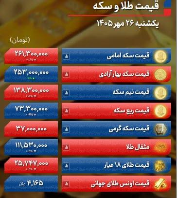 قیمت سکه قیمت سکه, قیمت طلا