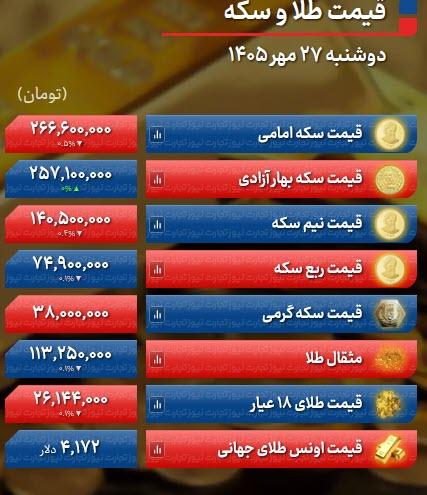 قیمت طلا قیمت طلا, قیمت اونس, قیمت دلار (نرخ دلار)