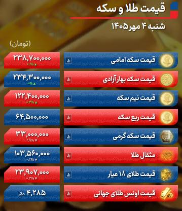 قیمت سکه قیمت سکه, قیمت طلا, نرخ ارز (قیمت ارز)