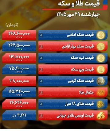 قیمت طلا قیمت طلا,ادامه روند صعودی قیمت دلار توافقی