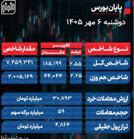 شاخص کل بورس شاخص کل بورس, بورس تهران
