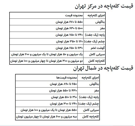 گوشت قرمز, قیمت گوشت قرمز, کله پاچه
