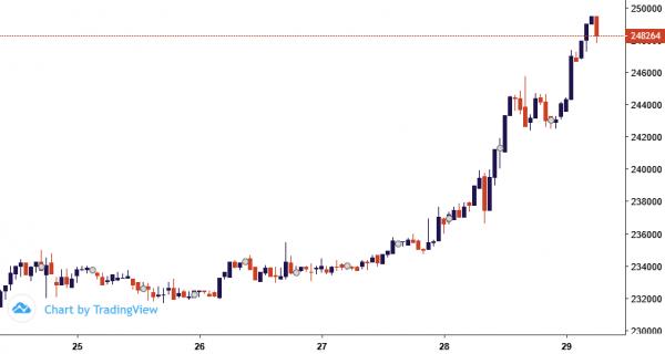 تتر در برابر ریال ایران تتر در برابر ریال ایران,قیمت تتر