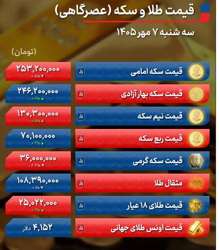 قیمت طلا و سکه سهشنبه قیمت طلا و سکه سهشنبه,قیمت طلا و سکه روز سهشنبه ۷ مهر ۱۴۰۵