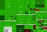 شاخص کل بورس تهران,بورس معاملات امروز سه‌شنبه