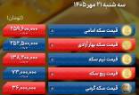 قیمت سکه, قیمت طلا, نرخ ارز (قیمت ارز)