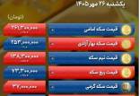 قیمت سکه, قیمت طلا