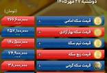 قیمت طلا, قیمت اونس, قیمت دلار (نرخ دلار)
