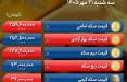 قیمت سکه, قیمت طلا, نرخ ارز (قیمت ارز)