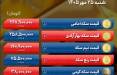 احتیاط بر بازار طلا سایه انداخت | کاهش محتاطانه دلار در سایه تحولات سیاسی قیمت طلا و سکه امروز شنبه ۲۵ مهر ۱۴۰۵,نرخ ارز