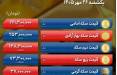 قیمت سکه, قیمت طلا