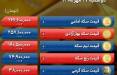 قیمت طلا, قیمت اونس, قیمت دلار (نرخ دلار)