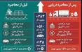 هزینه حمل هر خودرو,تغییر مسیر حمل‌ونقل دریایی و افزایش هزینه‌های لجستیکی