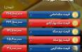 قیمت طلا,ادامه روند صعودی قیمت دلار توافقی