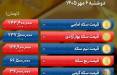قیمت طلا, قیمت دلار (نرخ دلار),قیمت اونس
