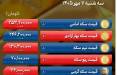 قیمت طلا و سکه سه‌شنبه,قیمت طلا و سکه روز سه‌شنبه ۷ مهر ۱۴۰۵