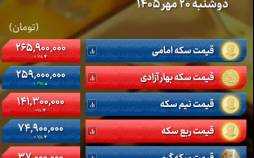 بازار طلا در مسیر نزولی ماندگار شد | کاهش قیمت دلار در سایه افت تقاضا قیمت طلا و سکه امروز دوشنبه ۲۰ مهر,روند کاهشی سکه