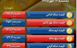 قیمت سکه, قیمت طلا