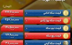 قیمت طلا, قیمت اونس, قیمت دلار (نرخ دلار)
