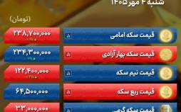 قیمت طلا و سکه امروز شنبه ۴ مهر ۱۴۰۵؛دلار عقبنشینی کرد قیمت سکه, قیمت طلا, نرخ ارز (قیمت ارز)