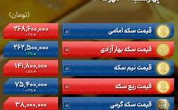 قیمت طلا,ادامه روند صعودی قیمت دلار توافقی