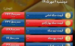 جهش ۷ هزار تومانی دلار، طلا و سکه را به قلههای جدید رساند قیمت طلا, قیمت دلار (نرخ دلار),قیمت اونس