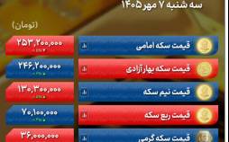 پیش بینی قیمت طلا و سکه چهارشنبه ۸ مهر ۱۴۰۵ / دلار سقفهای تازهای برای طلا میسازد قیمت طلا و سکه سهشنبه,قیمت طلا و سکه روز سهشنبه ۷ مهر ۱۴۰۵