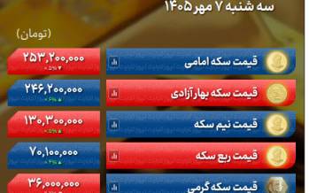 قیمت طلا و سکه سه‌شنبه,قیمت طلا و سکه روز سه‌شنبه ۷ مهر ۱۴۰۵