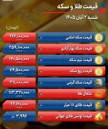 قیمت اونس قیمت اونس, قیمت دلار (نرخ دلار)