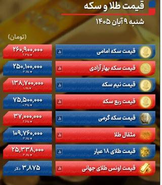 قیمت سکه قیمت سکه,قیمت طلا