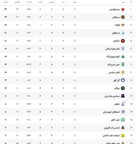 باشگاه پرسپولیس تهران باشگاه پرسپولیس تهران, باشگاه نساجی مازندران