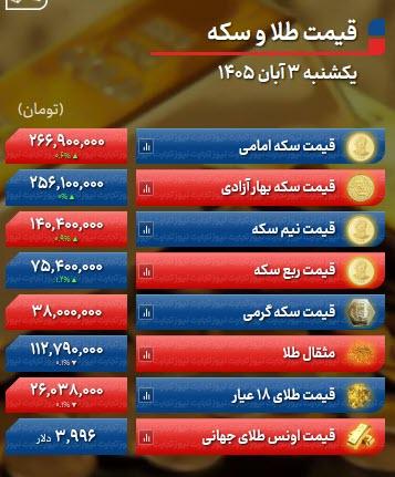 قیمت دلار (نرخ دلار) قیمت دلار (نرخ دلار),قیمت سکه,قیمت طلا