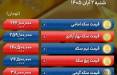 قیمت اونس, قیمت دلار (نرخ دلار)