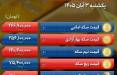 مسیر بازار طلا از سکه جدا شد | کاهش آرام قیمت دلار در سایه اقدامات بازارساز قیمت دلار (نرخ دلار),قیمت سکه,قیمت طلا