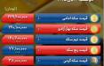 قیمت اونس, قیمت طلا, نرخ ارز (قیمت ارز)
