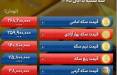بازار طلا در دوراهی صعود و نزول گرفتار شد | دلار ۲ هزار تومان بالا رفت قیمت طلا و سکه امروز سه شنبه ۵ آبان ۱۴۰۵ , کاهش اونس جهانی طلا