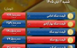 قیمت اونس, قیمت دلار (نرخ دلار)