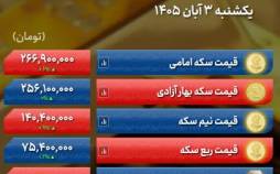 قیمت دلار (نرخ دلار),قیمت سکه,قیمت طلا
