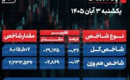 شاخص کل بورس, بورس تهران