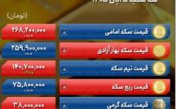 قیمت طلا و سکه امروز سه شنبه ۵ آبان ۱۴۰۵ , کاهش اونس جهانی طلا