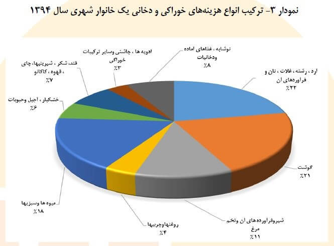 اخبار اقتصادی,خبرهای اقتصادی,اقتصاد کلان,هزینه های خانواده