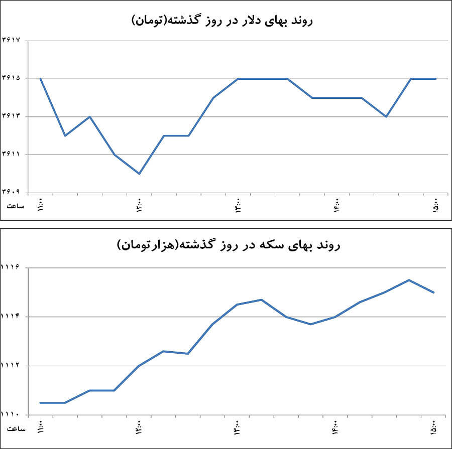 اخبار طلا و ارز,خبرهای طلا و ارز,طلا و ارز,آرامش ارز