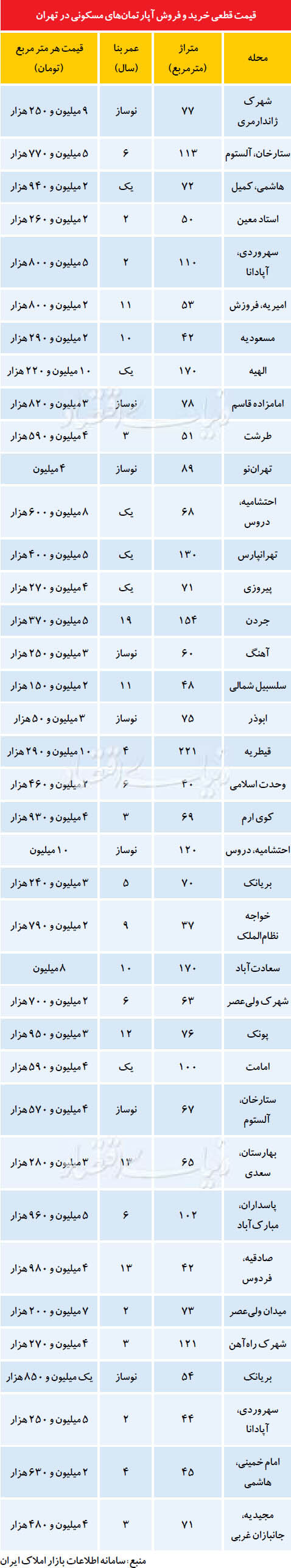 بانک مرکزی،مسکن و عمران،خبرهای اقتصادی،اخبار اقتصادی اخبار اقتصادی,خبرهای اقتصادی,مسکن و عمران,بانک مرکزی
