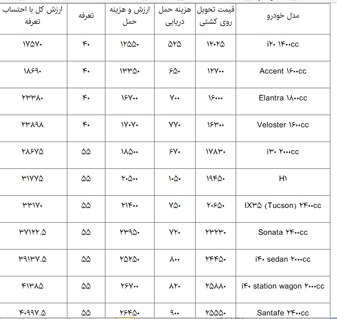 اخبار خودرو,خبرهای خودرو,مقایسه خودرو,شرکت هیوندا