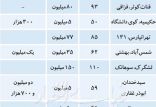 اخبار اقتصادی,خبرهای اقتصادی,مسکن و عمران,اجاره خانه