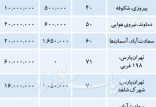 اخبار اقتصادی,خبرهای اقتصادی,مسکن و عمران,قیمت اجاره آپارتمان