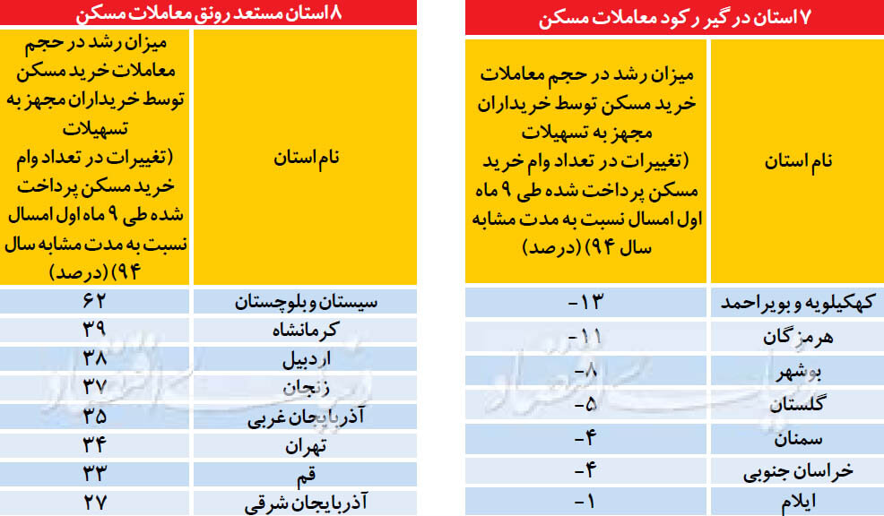 اخبار اقتصادی,خبرهای اقتصادی,مسکن و عمران,پرداخت تسهیلات خرید مسکن